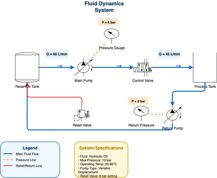 Sample diagram - Database ERD